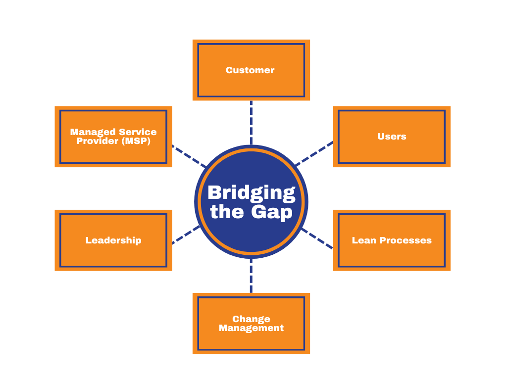 Bridging The Gap - Bluebird Tech Solutions, LLC